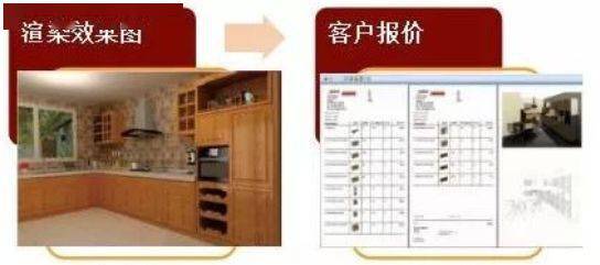 從“痛點”到“良藥” 軟件設計如何破解影響整木定制企業(yè)交貨期的七大核心因素